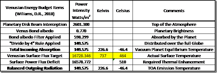 Table 1: Venus Atmosphere Parameters.