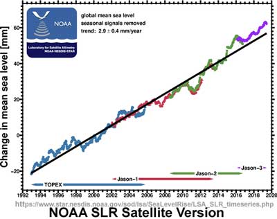 NOAA_SLR_Satellite