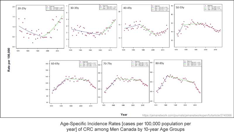 age-specific_incidence_men