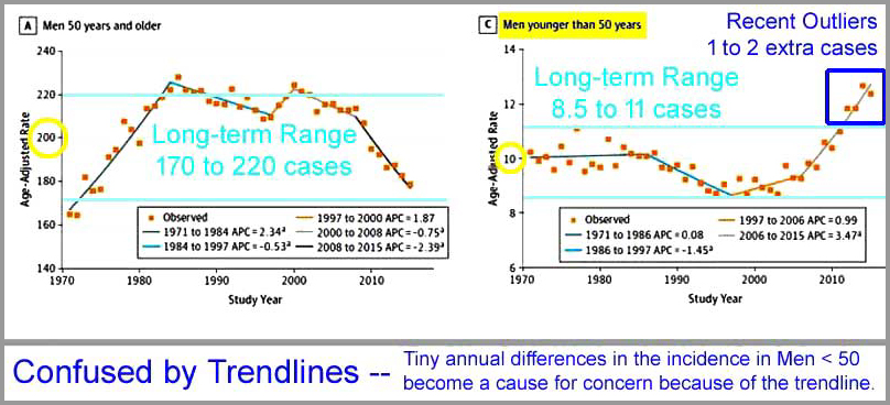 Confused_by_Trendlines