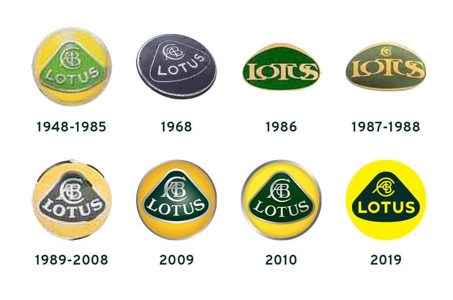 Lotus logos over the years