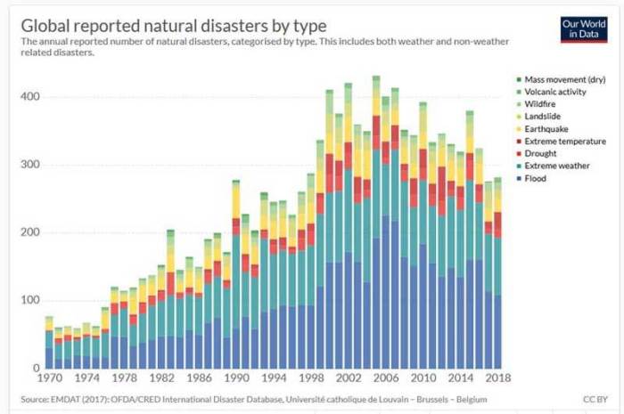 number_of_natural_disasters