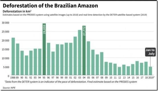 Amazon-Deforestation-data-550x314