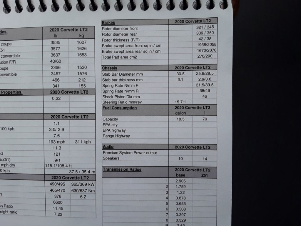 2020 Chevrolet Corvette C8-kerb weight