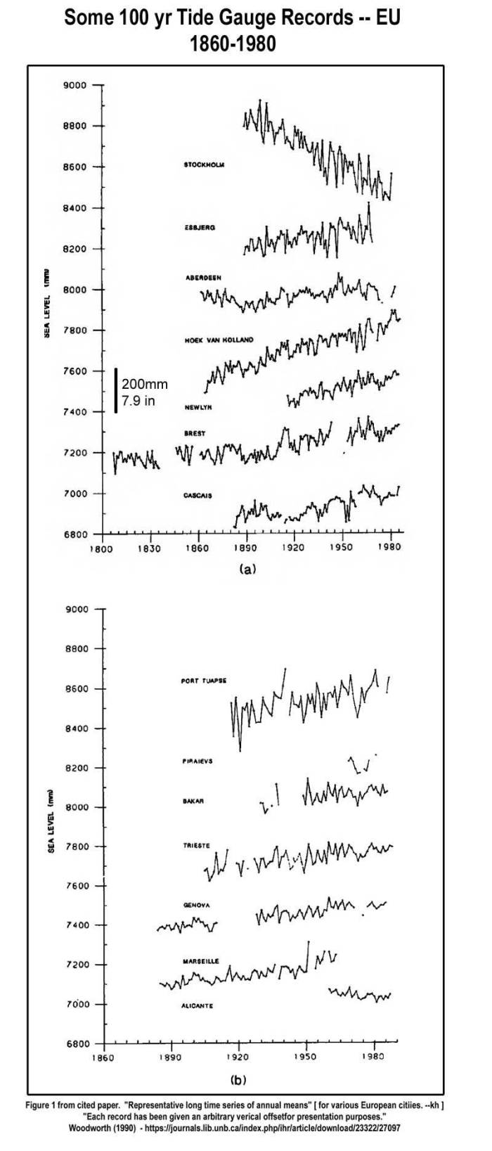 100_yrs_EU_SLR_lates800t