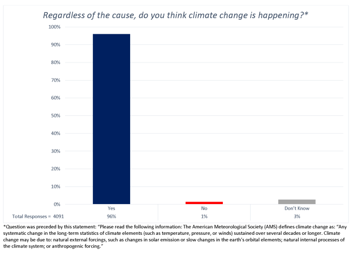 Page 8 from AMS_Member_Survey_Report_2016-4
