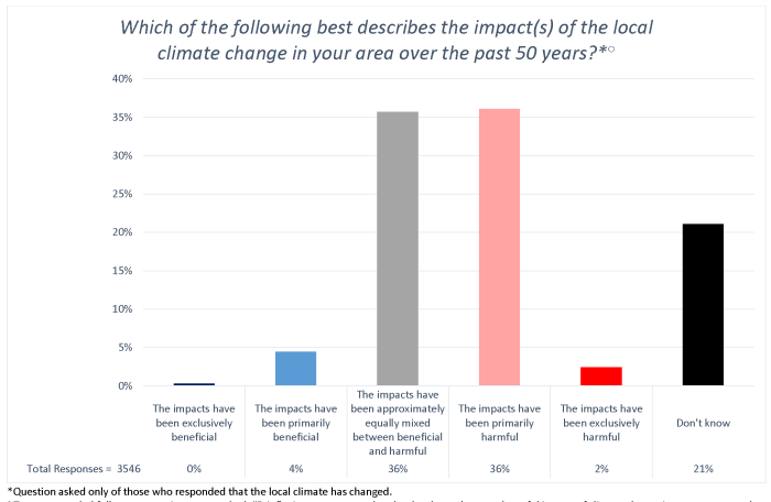 Page 20 from AMS_Member_Survey_Report_2016-2