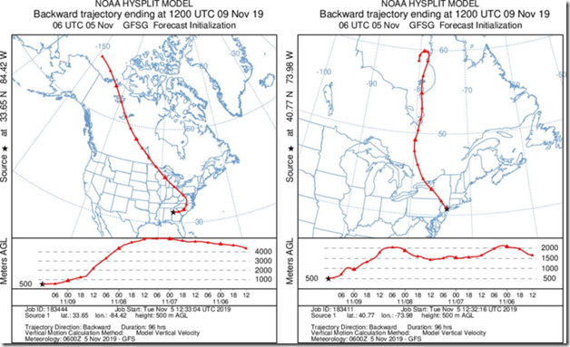 These “backward trajectory” plots display movement of air parcels from way up in Canada to Atlanta, Georgia (left) and New York City (right) for the late week Arctic blast. Maps courtesy NOAA