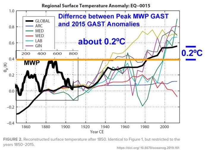 Annotated_difference