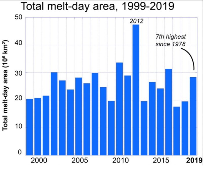 ice_melt_days_area