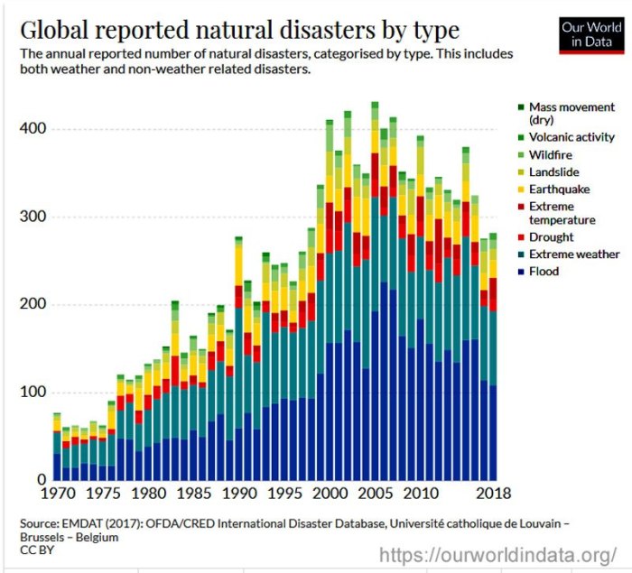 em_dst_reported_disasters