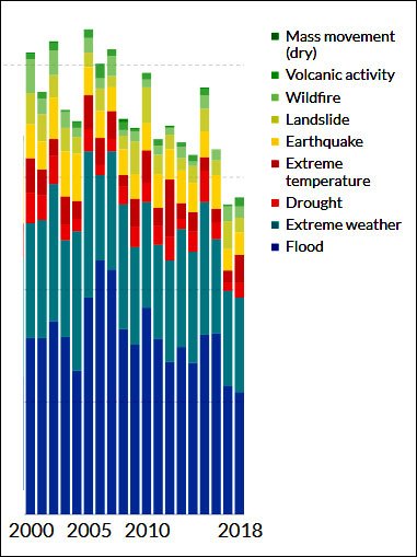 natural-disasters_really