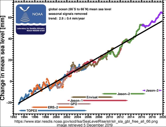 sea_level_rise_NOAA