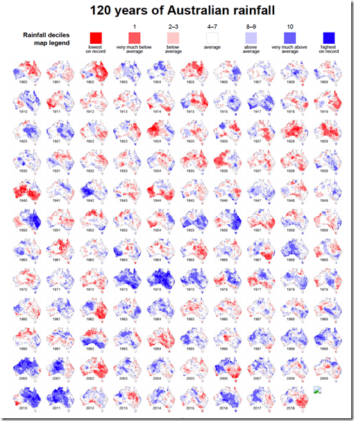 Figure 3 Australia average annual precipitation from 1900-2018. http://www.bom.gov.au/climate/history/rainfall/?fbclid=IwAR2fUMmwkIr9NvJaxaNWpB1h8vaP8aNP9Aim27yGJ6r8xxcHc-lmuxdIFJg