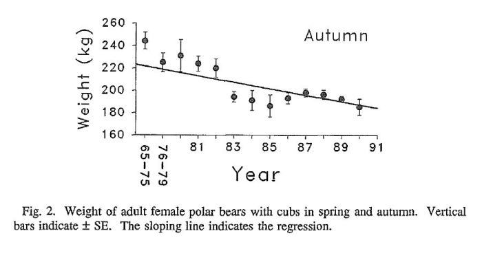 Stirling and Derocher 1992 fig 2