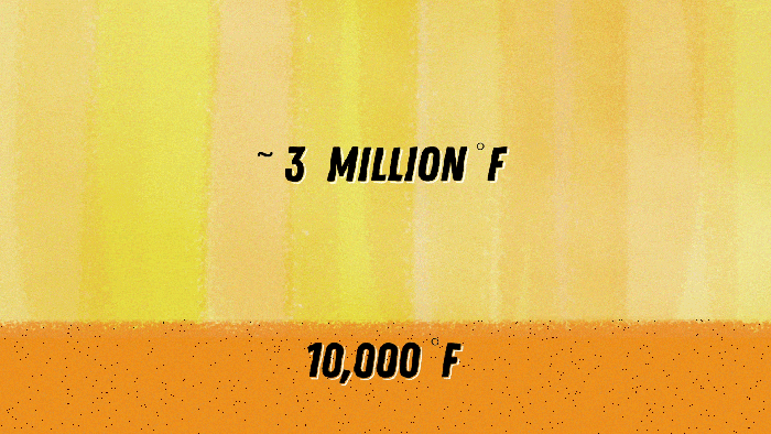 Animation of hot solar atmosphere and cooler surface