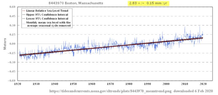 Boston_Tides_and_Currents_8
