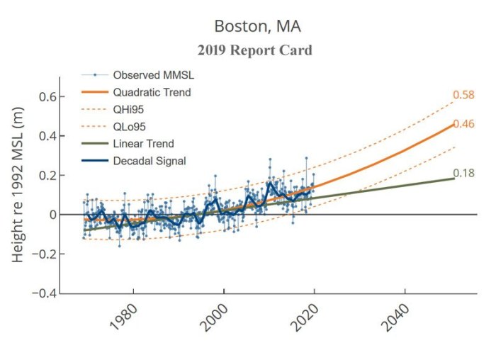 Boston_2019_Report