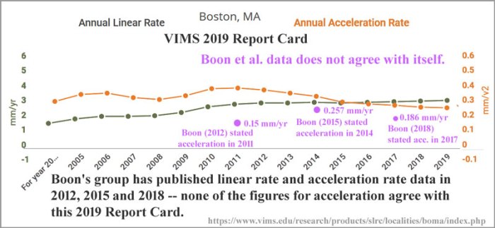 boston_2019_dual