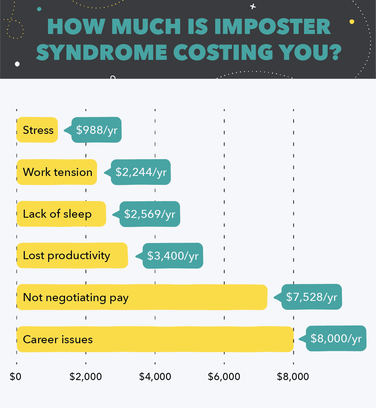How much is imposter syndrome costing you?
