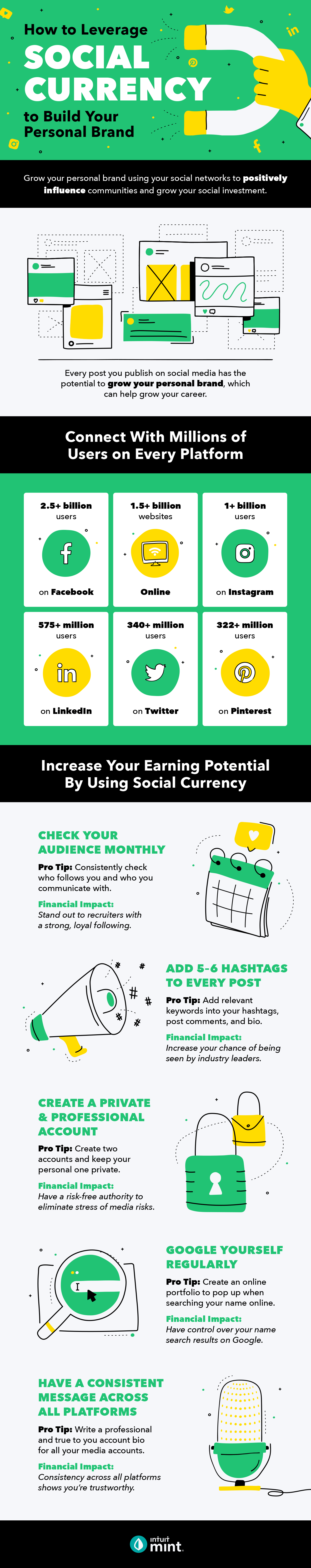 Social Currency
