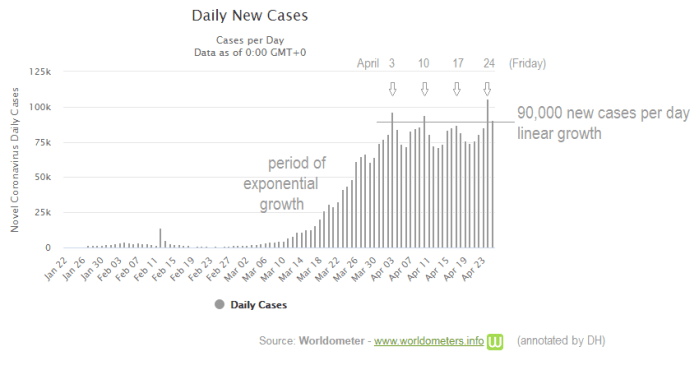 https://www.yobvoice.com/wp-content/uploads/2020/04/the-covid-growth-curve-in-verse-coronavirus.com