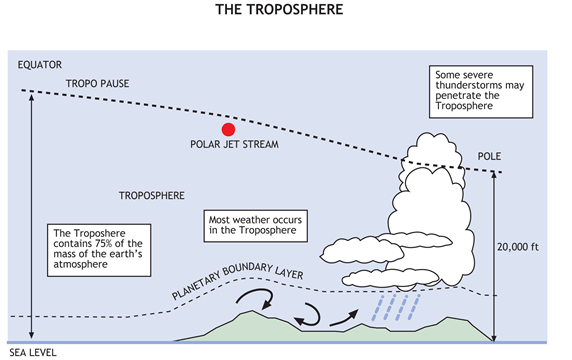 https://www.yobvoice.com/wp-content/uploads/2020/05/downward-virus-flux-in-earths-atmosphere-is-over-three-billion-viruses-per-square-meter-per-day.com